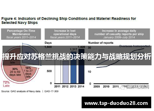 提升应对苏格兰挑战的决策能力与战略规划分析 提升应对苏格兰挑战的决策能力与战略规划分析