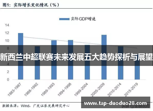 新西兰中超联赛未来发展五大趋势探析与展望