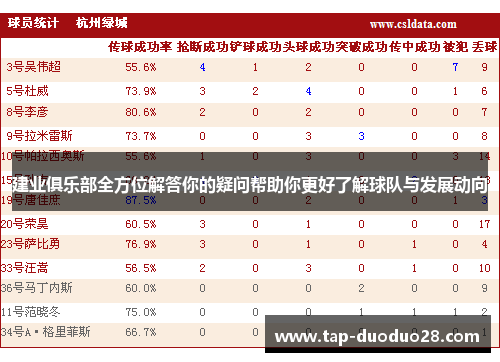 建业俱乐部全方位解答你的疑问帮助你更好了解球队与发展动向