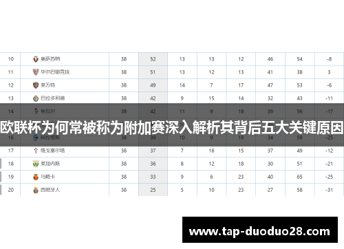 欧联杯为何常被称为附加赛深入解析其背后五大关键原因