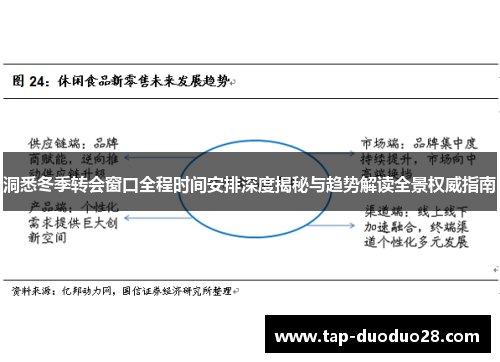 洞悉冬季转会窗口全程时间安排深度揭秘与趋势解读全景权威指南