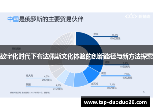 数字化时代下布达佩斯文化体验的创新路径与新方法探索