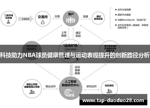 科技助力NBA球员健康管理与运动表现提升的创新路径分析