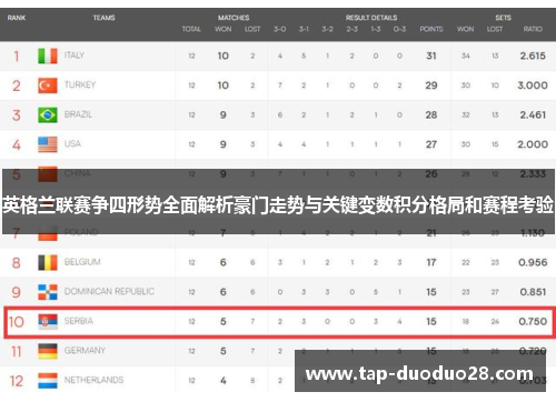 英格兰联赛争四形势全面解析豪门走势与关键变数积分格局和赛程考验