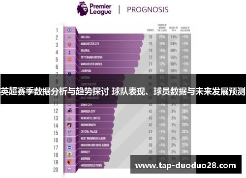英超赛季数据分析与趋势探讨 球队表现、球员数据与未来发展预测 英超赛季数据分析与趋势探讨 球队表现、球员数据与未来发展预测