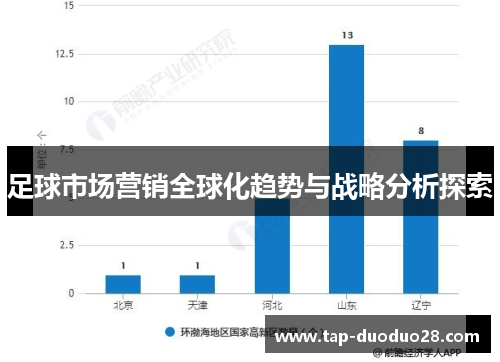 足球市场营销全球化趋势与战略分析探索 足球市场营销全球化趋势与战略分析探索
